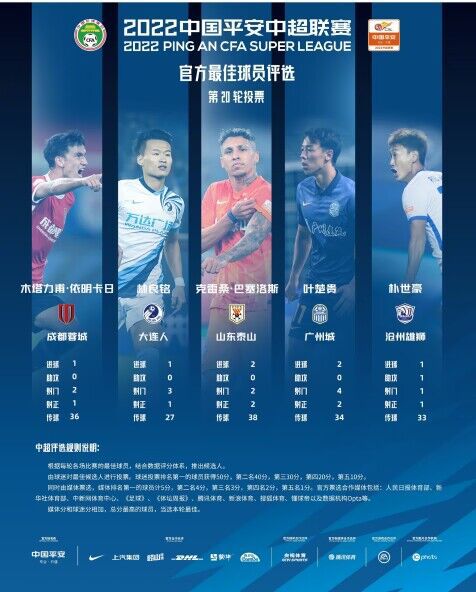 据法国媒体《le10sport》报道，即将到来的冬季转会窗，曼联和曼城将会争夺里尔小将莱尼-约罗（LenyYoro），曼市双雄已经和球员及所在的俱乐部里尔取得了联系。